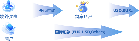 银行入账流程