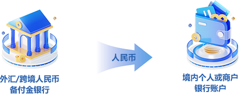 银行入账流程